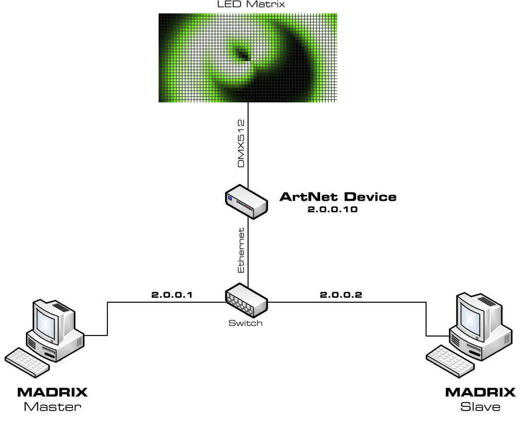 Backup System and Art-Net (Small)