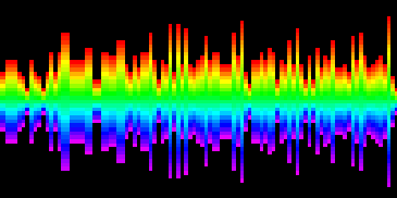 S2L Waveform Example