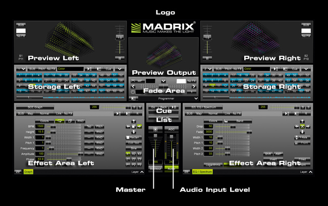 MADRIX GUI Overview