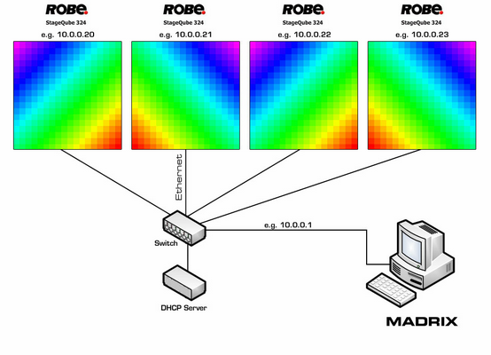 ROBE Configuration Illustration