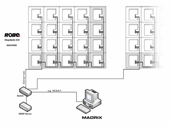 ROBE Set-up Illustration