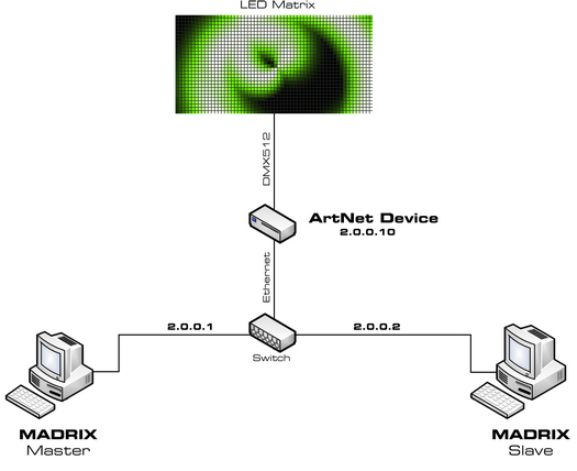 Backup System and Art-Net (Small) Backup System and Art-Net (Small)