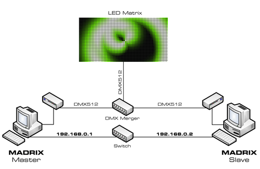 Backup System with USB DMX512 Interfaces Backup System with USB DMX512 Interfaces