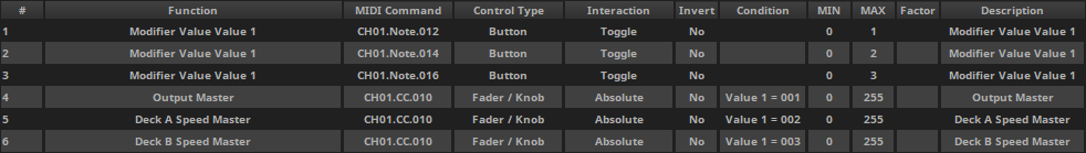 Modifier Example Value