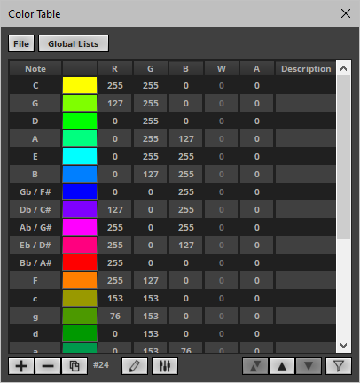 M2L Color Table